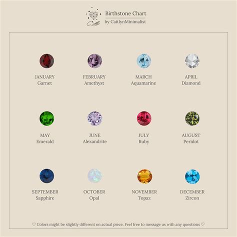 Official Birthstone Chart