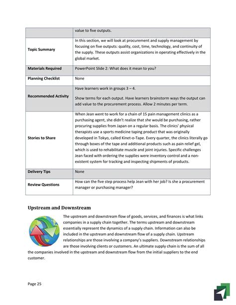 Supply Chain Management Sample Manual By Courseware Issuu