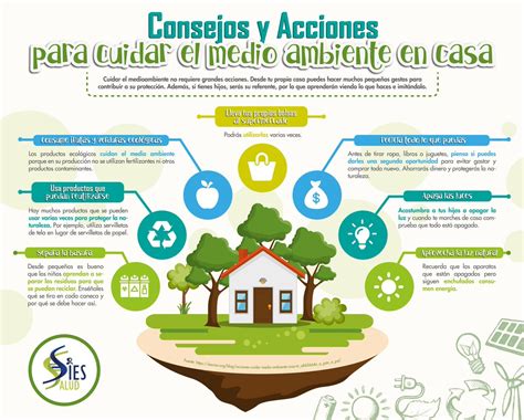 7 Acciones Para Cuidar El Medio Ambiente ♻️ Actividades Para Ninos