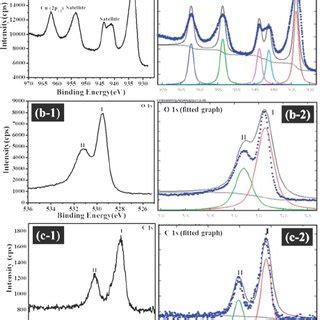 A Low And B High Magni Fi Cation Tem Images C Ifft Spectra Of