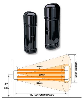 Quad Photoelectric Beam Detector Px Q Px Q Ir Tec