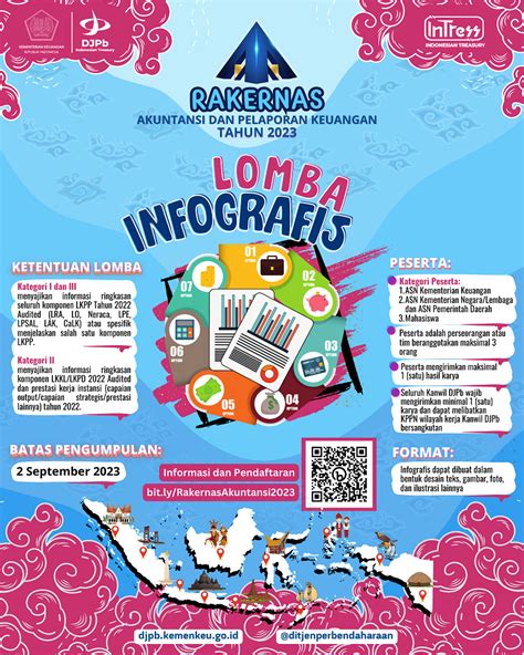 Lomba Rakernas Akuntansi Dan Pelaporan Keuangan Pemerintah Tahun 2023