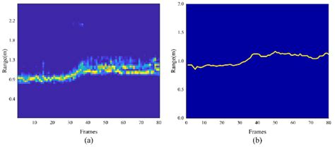 original   time range map  time range map
