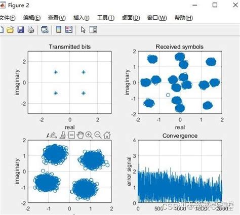 基于lms自适应滤波的盲信道估计matlab仿真调制方式为qpsk 知乎