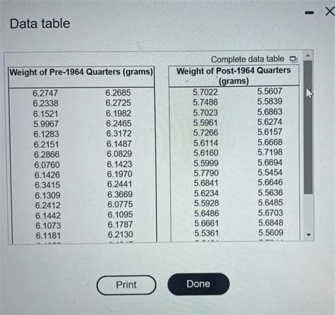 Solved Data TableThe Accompanying Data Table Includes Chegg