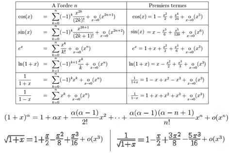 Limites Usuelles Trigonométrie