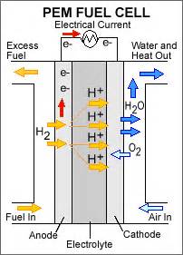 Fuelcells