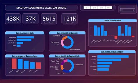 Data Analyst Data Visualization Tableau Expert Power Bi Reports Dashboard By Becky1992j Fiverr