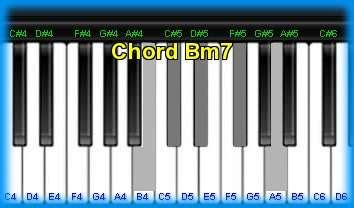 Piano chord Bm7 and chord sounds