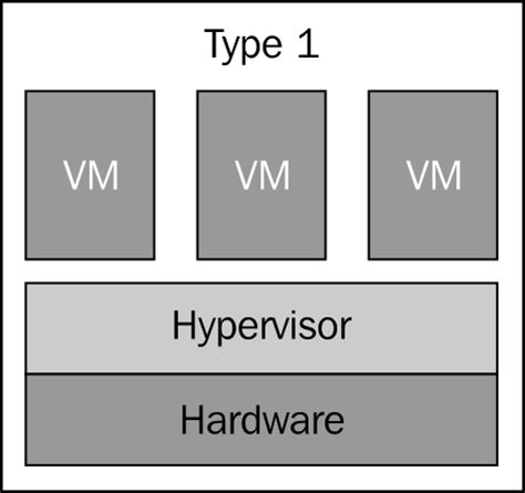 Windows Server 2012 Hyper-V: Deploying Hyper-V Enterprise Server Virtualization Platform