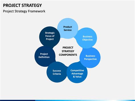 Project Strategy PowerPoint and Google Slides Template - PPT Slides