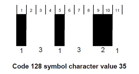 Code 128 barcode FAQ: full ascii character set, char length, check ...