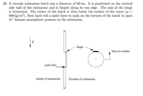 Solved A Circular Submarine Hatch Has A Diameter Of Chegg