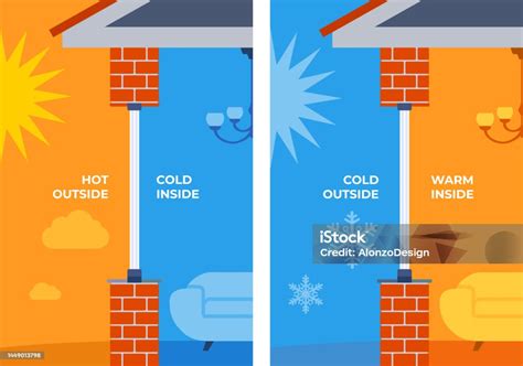 Windows Keeping Warm Temperature Inside House With Glass Layers Stock Illustration Download