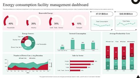 Energy Consumption Facility Management Dashboard PPT Presentation