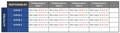 Raci Responsibility Matrix Template