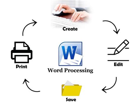 Word Processing Word Processor And Its Features