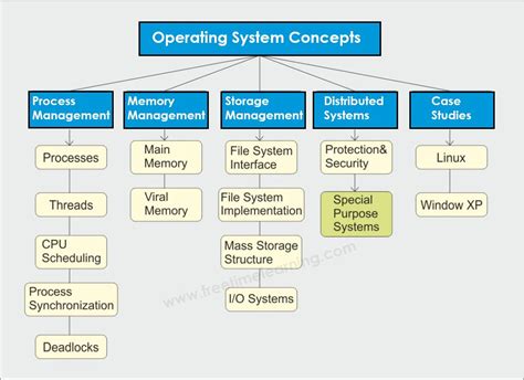 What is Operating System, Easy To Learn Operating System