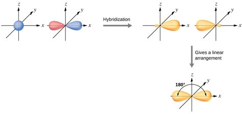 73 Hybrid Atomic Orbitals Chemistry Libretexts