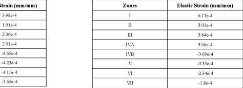 Table 4 From Porous Lattice Structure Of Femoral Stem For Total Hip Arthroplasty Semantic Scholar