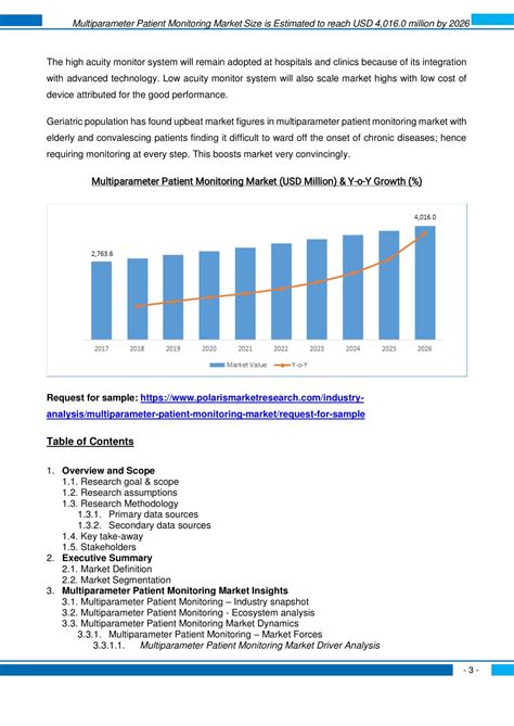 Ppt Multiparameter Patient Monitoring Market By Device Type