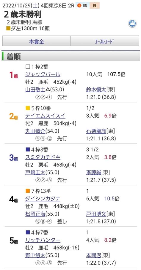 4回東京8日 2r 2歳未勝利 馬齢 ダ左1300m 16頭 ｜オルフェインパクト