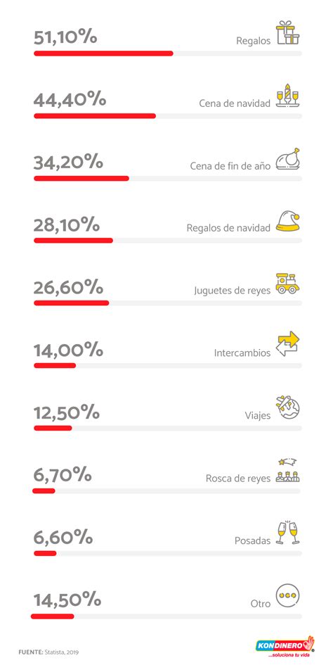 5 Recomendaciones Para Usar Tu Aguinaldo De Forma Inteligente Kondinero