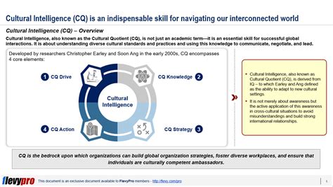 Cultural Intelligence CQ Primer Flevy Blog