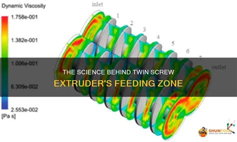 science  twin screw extruders feeding zone shuntool