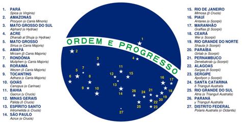 O Significado Das Estrelas Da Bandeira Do Brasil