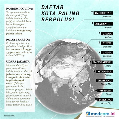 Polusi Udara And Kontribusinya Terhadap Pemanasan Global