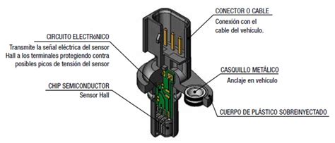 Sensores Automotrices Archivos Ingenier A Y Mec Nica Automotriz