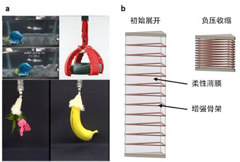 气动软体机器人 结构设计、工作原理与制造工艺 知乎