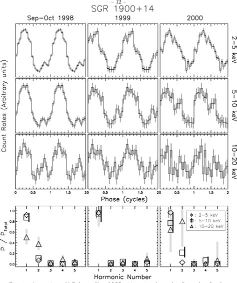 Figure From A Comprehensive Study Of Pulse Profile Evolution In Sgr