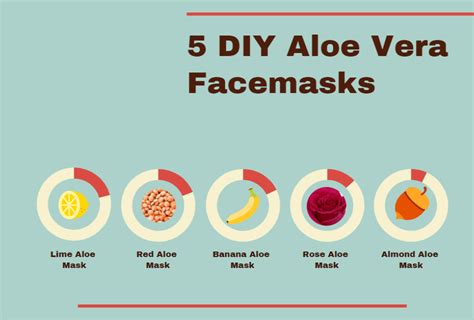 Diy Aloe Vera Facemasks