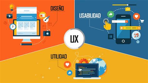 Experiencia Del Usuario En Diseño Web ¿por Qué Es Importante Code