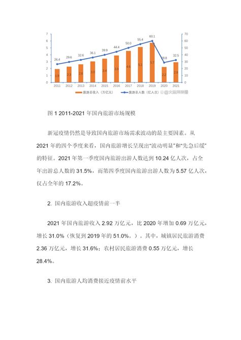 《中国国内旅游发展年度报告（2022 2023）》报告 报告厅