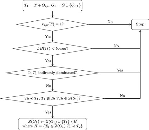 flowchart representing function  scientific diagram