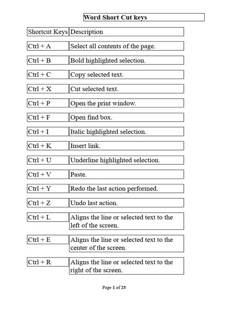 efshort cut keys  double click microsoft excel
