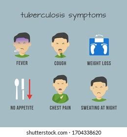 Tuberculosis Signs Symptoms Infographic Flat Style Stock Illustration ...