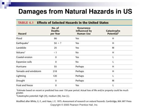 PPT - Natural Hazards PowerPoint Presentation, free download - ID:372437