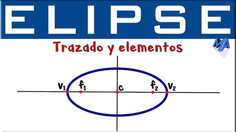 Elipse Trazado Y Elementos Introducci N Youtube Ecuacion De La