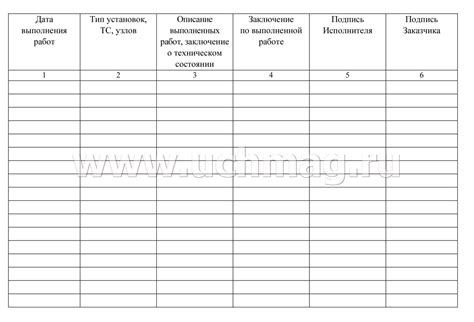 Журнал регистрации работ по техническому обслуживанию систем ...