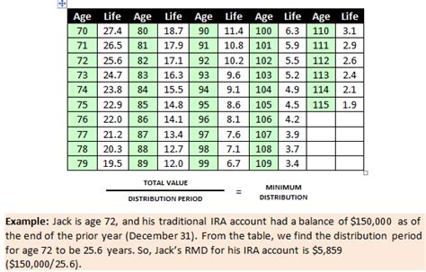 Rmd Tables By Age Bios Pics