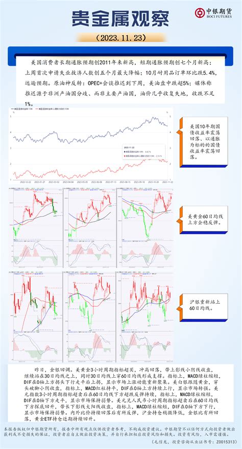 贵金属早评（2023 11 23） 中银国际期货有限责任公司