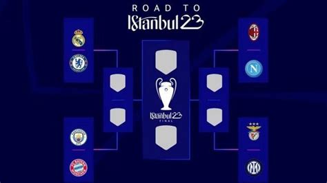 Jadwal Liga Champion Babak 8 Besar Siaran Sctv Dan Menerka Calon Lawan