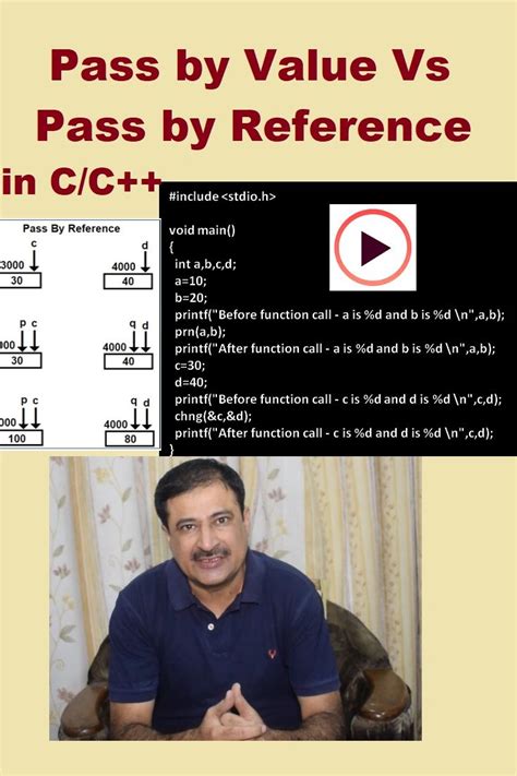 The Video Tutorial Explains The Difference Between Pass By Value And