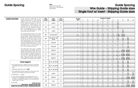 Rod Guide Size Chart