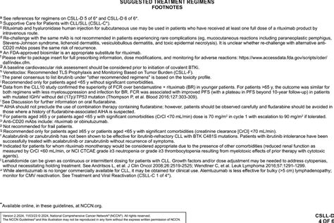 Chronic Lymphocytic Leukemia Small Lymphocytic Lymphoma Version 2 2024