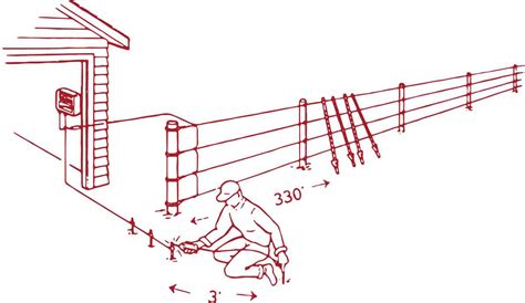 Understanding the Inner Workings of Invisible Fence Installations ...